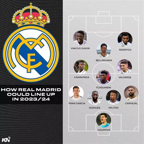 real madrid formation 2023/24
